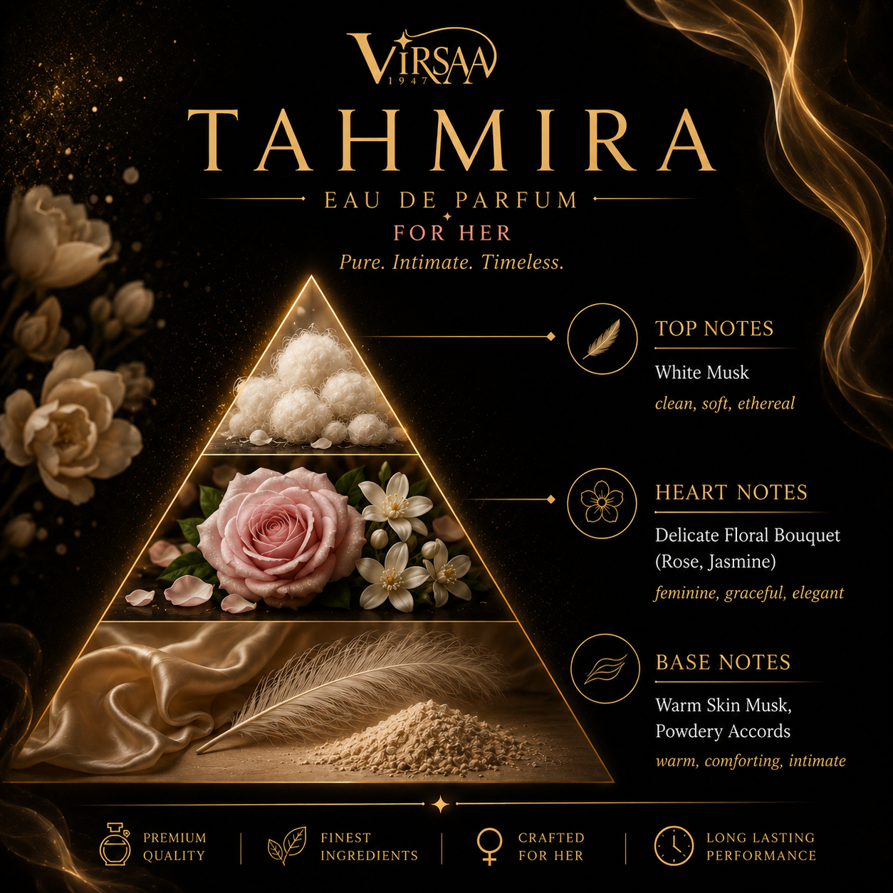 Floral Collection For Her | Luxury Floral Perfume Set | Virsaa 1947