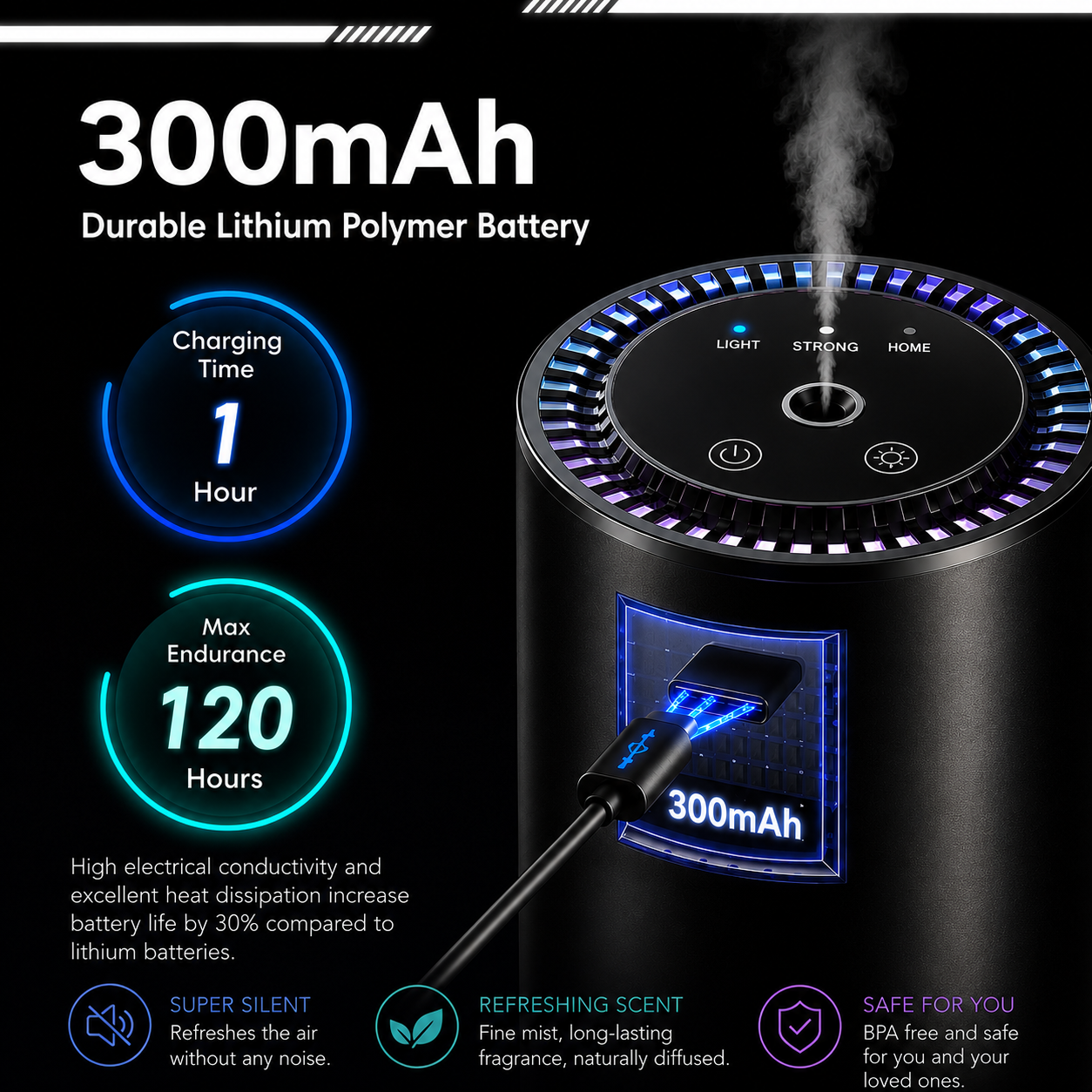 Smart Car & Home Aroma Diffuser | Luxury Scent & Starlight Edition